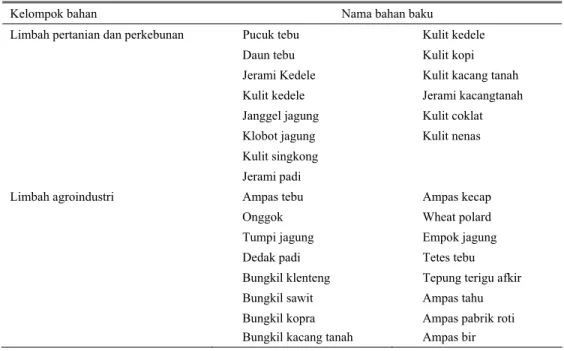 Tabel 1. Contoh jenis-jenis bahan baku pakan dari limbah pertanian dan perkebunan dan limbah agroindustri 