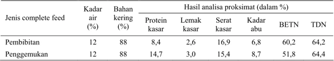 Tabel 4. Komposisi nutrisi complete feed untuk penggemukan dan pembibitan 