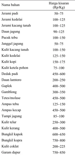 Tabel 7.  Jenis dan harga kisaran dari beberapa  bahan baku pakan lokal di wilayah Jawa  Timur tahun 2003 