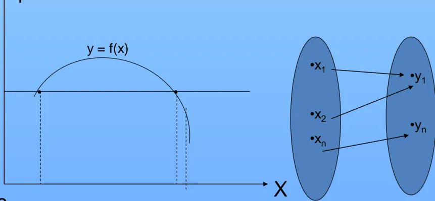 Gambar di atas, nilai x 1  dan x 2  dalam X, dihubung-