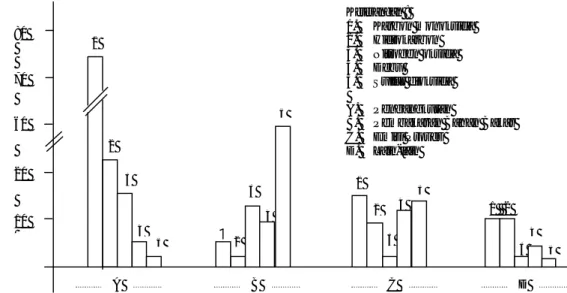 Gambar 6.1  Histogram Kontribusi Jenis Sumber Dalam Emisi Senyawa Pencemar  (adaptasi Ross, 1972 : 4, Table 1.1 ) 