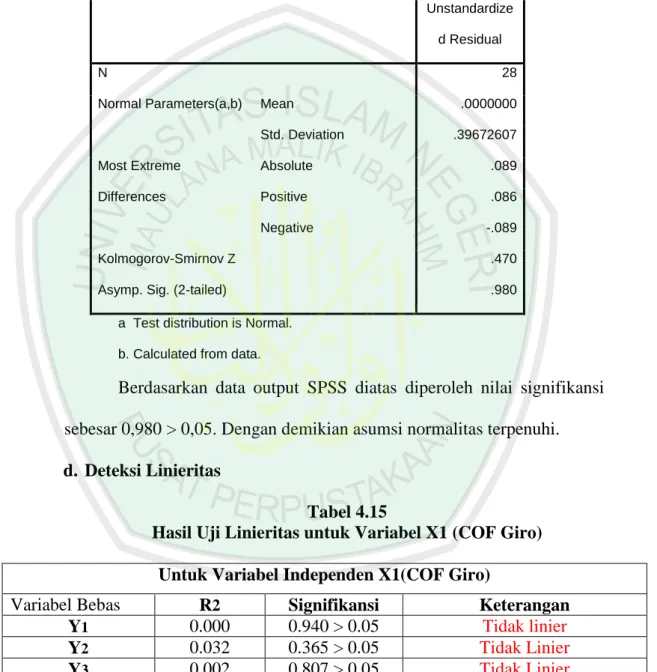 Tabel 4.14  Hasil Uji Normalitas 