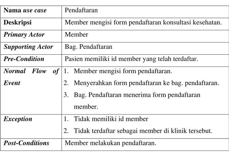 Tabel 4.1 Tabel Skenario use case pendaftaran 
