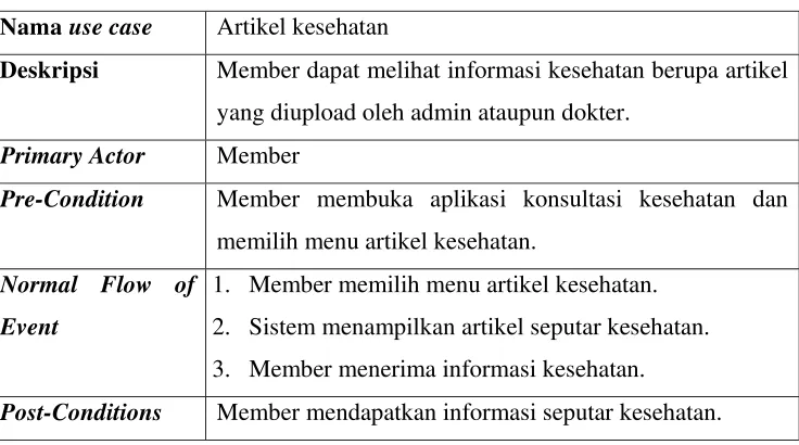 Tabel 4.4 Tabel Skenario use case artikel kesehatan 