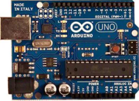 Gambar 2.1 – Arduino Uno [1] 