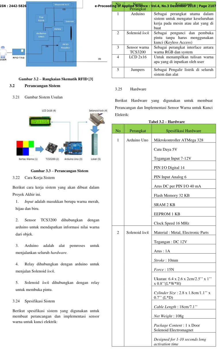 Gambar 3.2 – Rangkaian Skematik RFID [3] 