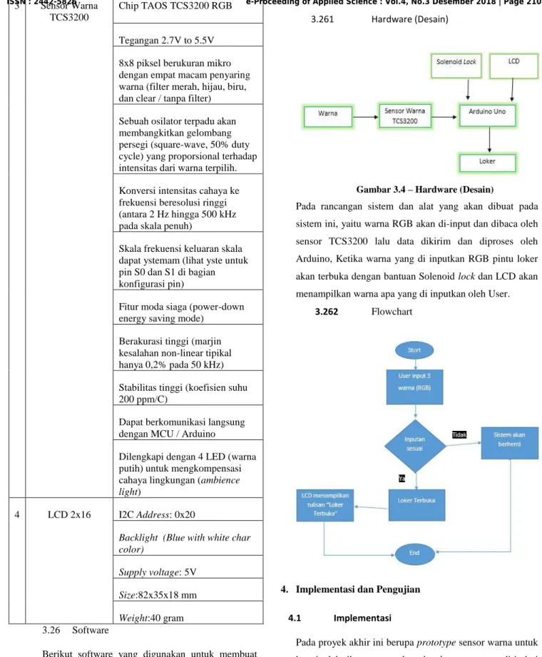 Tabel 3.3 – Software 