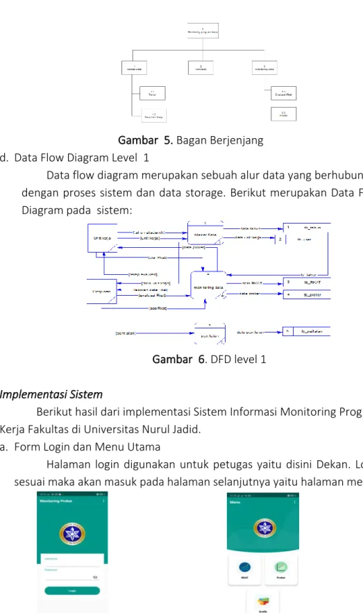 Gambar  5. Bagan Berjenjang  d.  Data Flow Diagram Level  1 