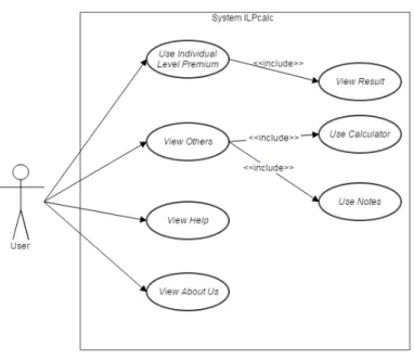 Gambar Use Case Diagram User 