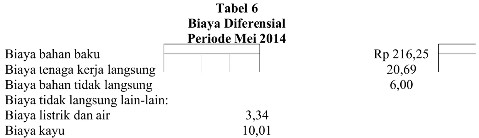 Tabel 6 Biaya Diferensial Periode Mei 2014