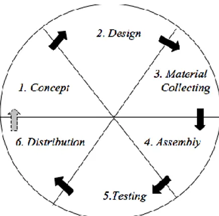 Gambar 1. Multimedia Development Life Cycle (MDLC). 