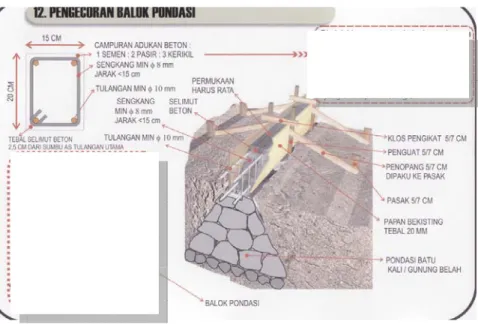 Gambar 15 Pengecoran Fondasi 