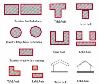 Gambar 9. Contoh Denah Bangunan 