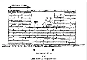 Gambar 10 Kriteria Bukaan pada dinding  BAHAN BANGUNAN YANG BERKUALITAS  