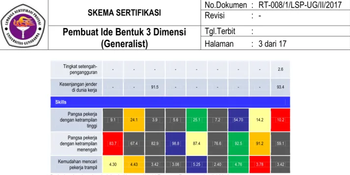 Tabel  di  atas  secara  umum  menunjukkan  bahwa  kualitas  Sumber  Daya  Manusia  (SDM)    di  Indonesia  masih  relatif  tertinggal  dibandingkan  lima  negara  lainnya