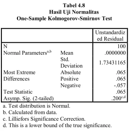 Tabel 4.8  Hasil Uji Normalitas  One-Sample Kolmogorov-Smirnov Test 