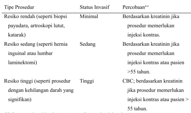 Tabel   2.2.  Pedoman   Pemeriksaan   Preoperatif   untuk   Pasien   Sehat   (Status   Fisik   1 American Society of Anesthesiologists)