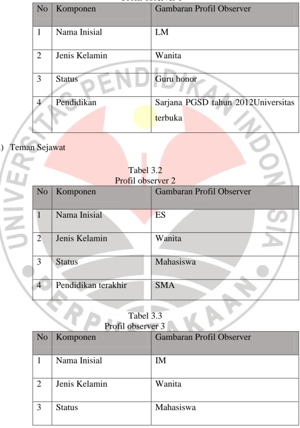 Tabel 3.1  Profil observer 1 