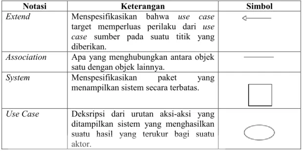 Gambar 1 Contoh Use Case Diagram 