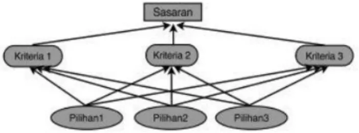 Gambar 2. 8 Representasi Masalah 