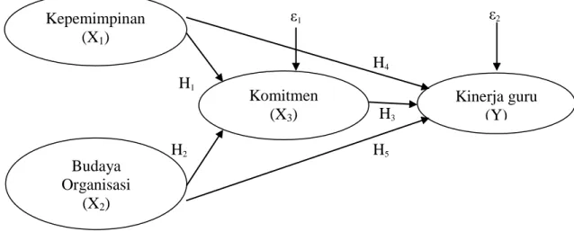 Gambar 1. Kerangka pemikiran  E.  Hipotesis 