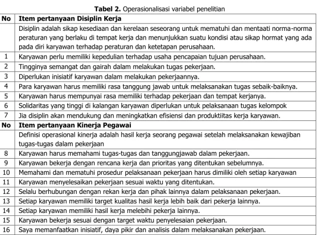 Gambar  1. Hubungan variabel penelitian 