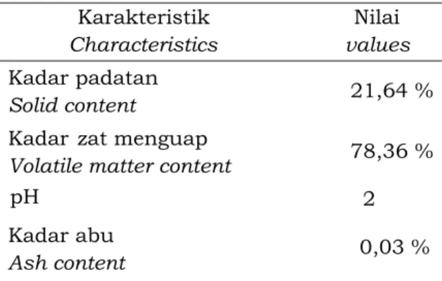 Table 1. Formula  for  rubber  compound  preparation