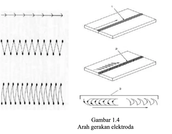 Gambar 1.4Gambar 1.4