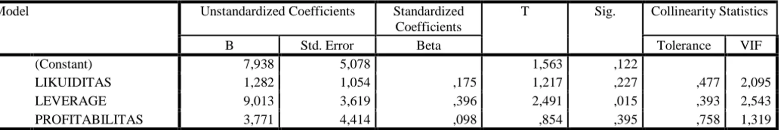 Tabel 6. Hasil Uji Multikolinearitas  Coefficients a