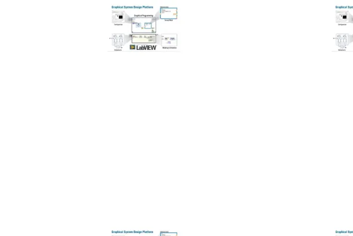 Gambar 3.2.  Graphical Programing pada LabView dan aplikasinya