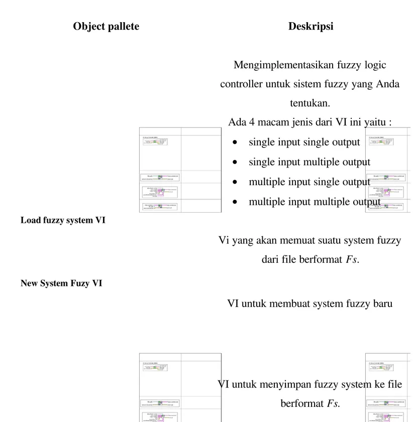 Tabel 1.1  Deskripsi object Pallete