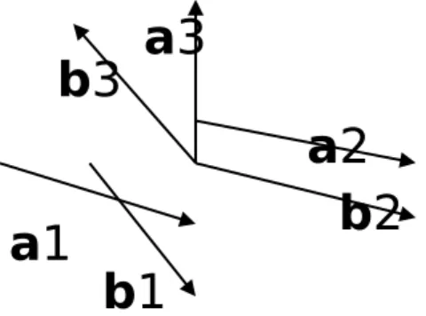 Gambar 1.  Relasi vektor basis balik dan vector basis kisi