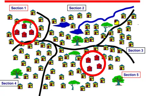 Gambar 4.8. Pemilihan Sampel Dengan Cara Cluster 