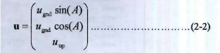 Gambar 2-1 : Payload yang telah dirakit semua  sebelum diintegrasikan dengan  motor-roket