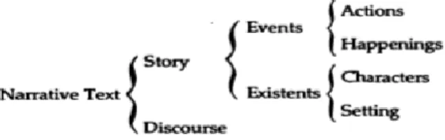 Diagram  2.  Hubungan  kernels  dan  satellites  dalam  narasi  menurut  Seymour  Chatman  (Chatman,  1978:54) 