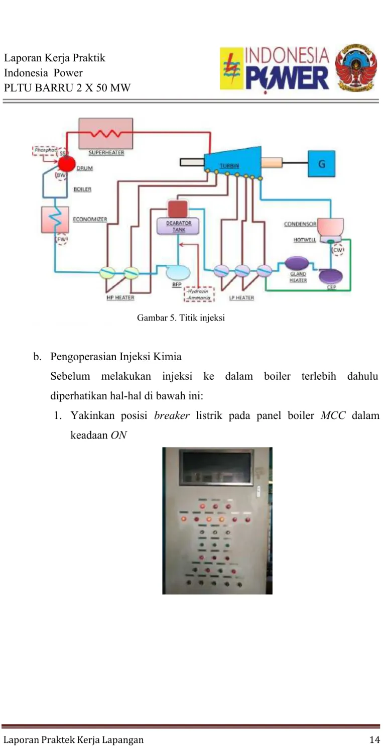 Gambar 5. Titik injeksi