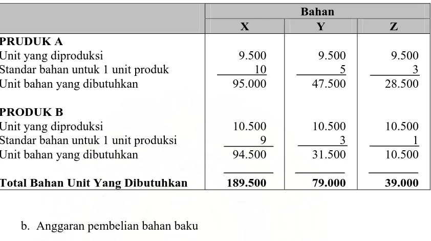 Tabel 2-3 PT. ABC 