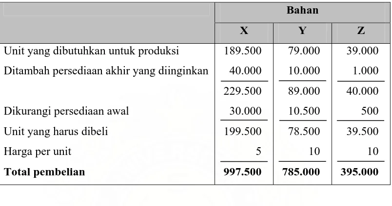 Tabel 2- 4 PT. ABC 