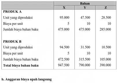 Tabel 2-5 PT. ABC 