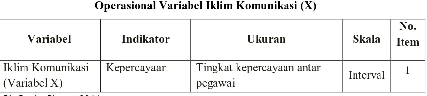 Tabel 3.1 Operasional Variabel Iklim Komunikasi (X) 