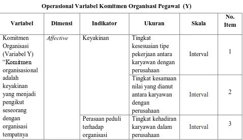 Tabel 3.2 Operasional Variabel Komitmen Organisasi Pegawai  (Y) 