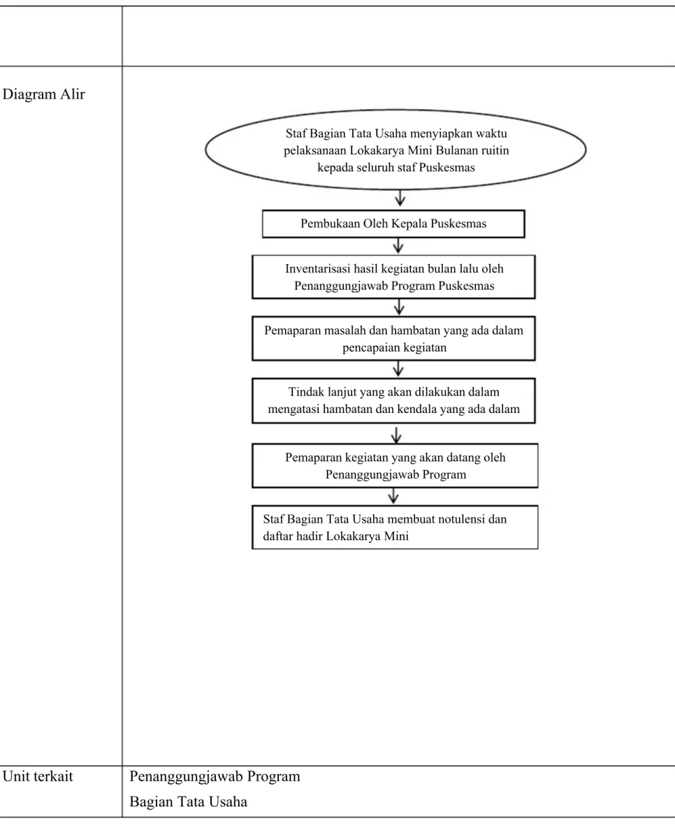 Diagram Alir