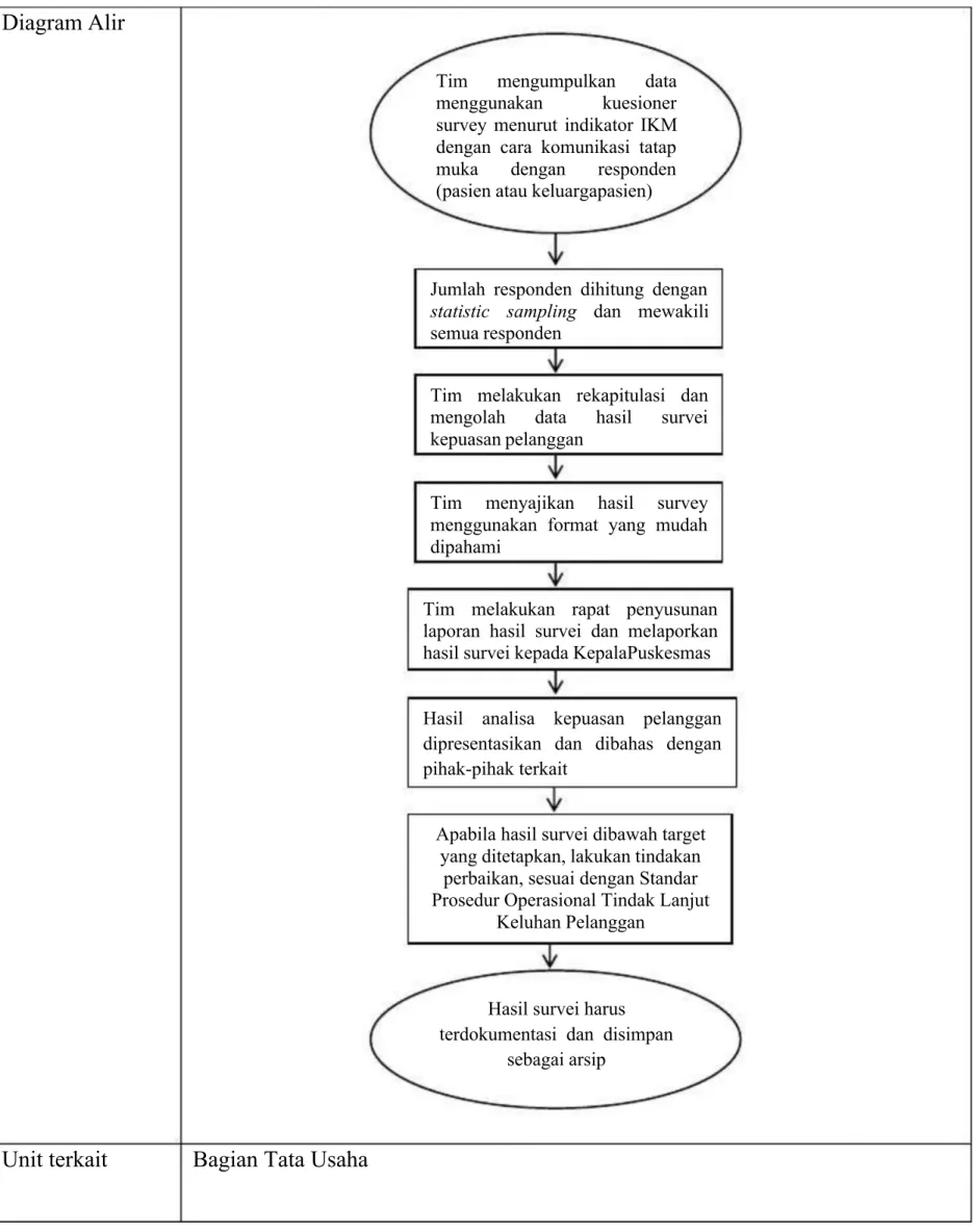 Diagram Alir