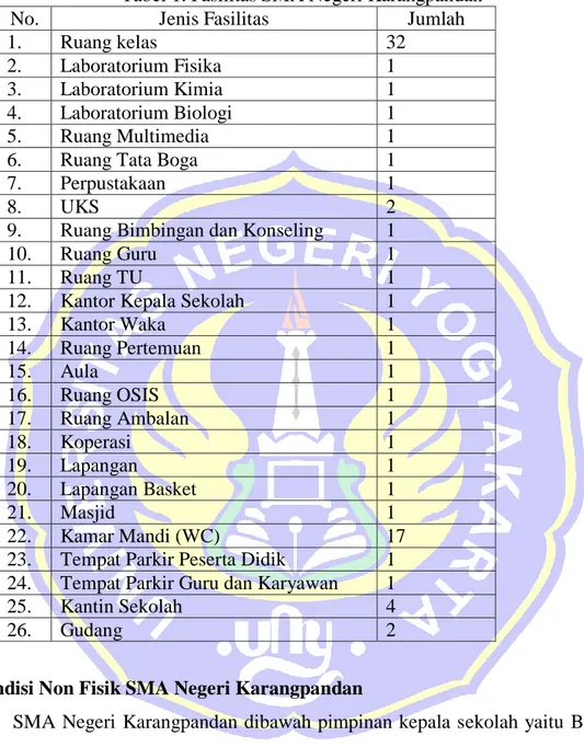 Tabel 1. Fasilitas SMA Negeri Karangpandan 