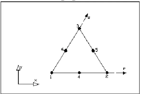 Gambar 5.  Elemen segitiga parabolic 