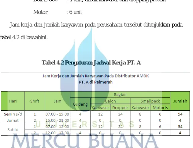 Tabel 4.2 Pengaturan Jadwal Kerja PT. A 