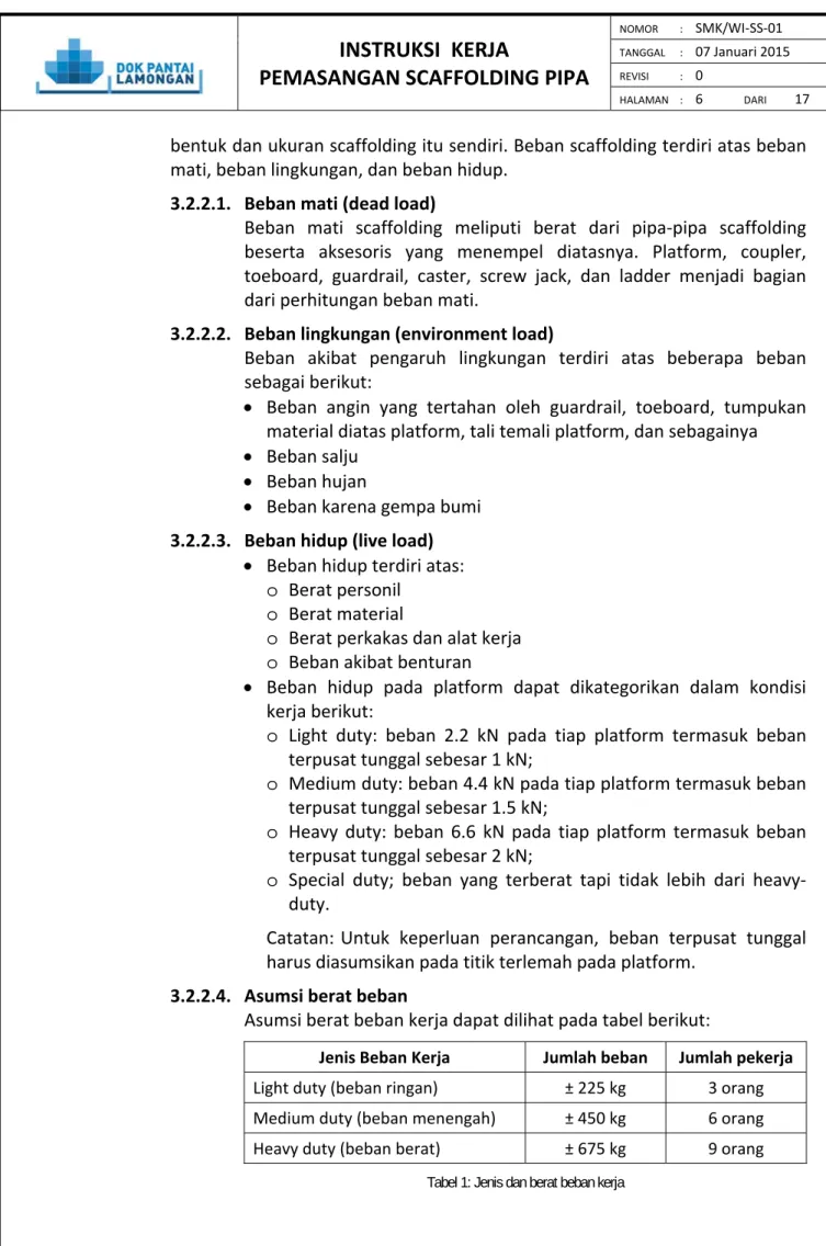 Tabel 1: Jenis dan berat beban kerja 