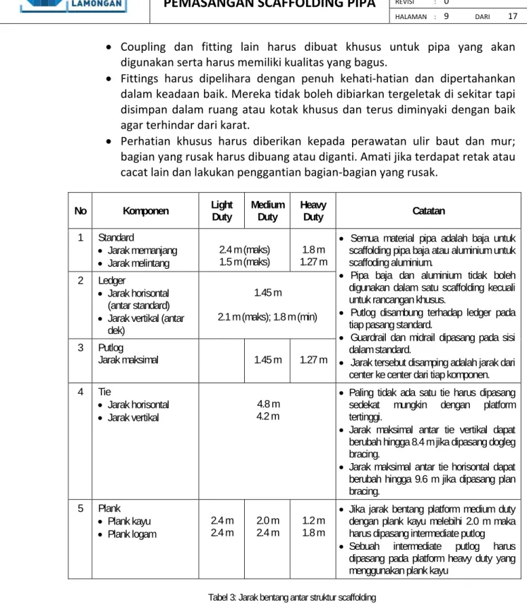Tabel 3: Jarak bentang antar struktur scaffolding 