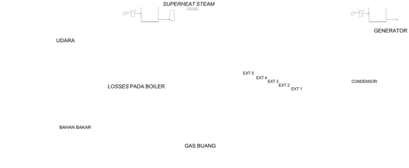 Gambar 1. Sistem aliran energi pada pembangkit tenaga uap