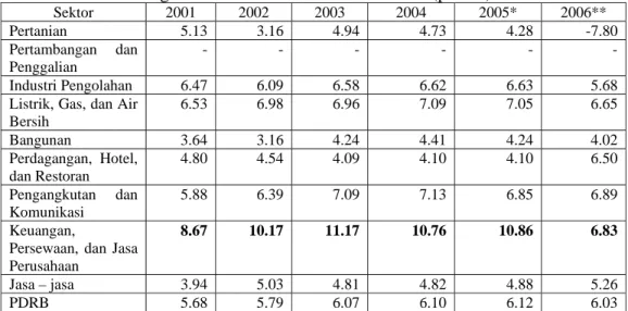 Tabel 4.2. Laju Pertumbuhan PDRB Kota Bogor menurut   Lapangan  Usaha  Atas  Dasar Harga Konstan 2000 tahun 2001 – 2006 (persen)